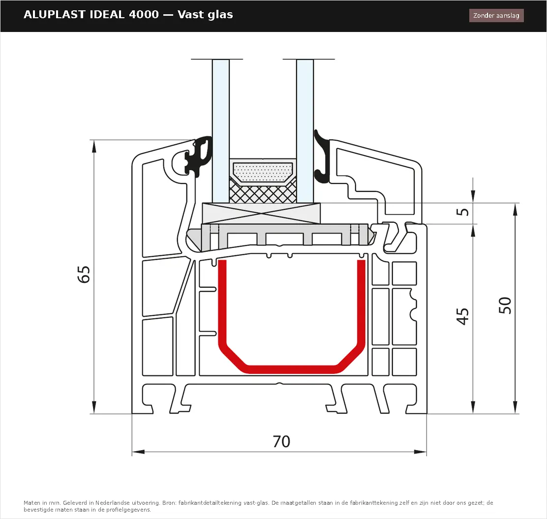 Detailtekening Vast glas — zonder aanslag van Aluplast Ideal 4000, blad 1