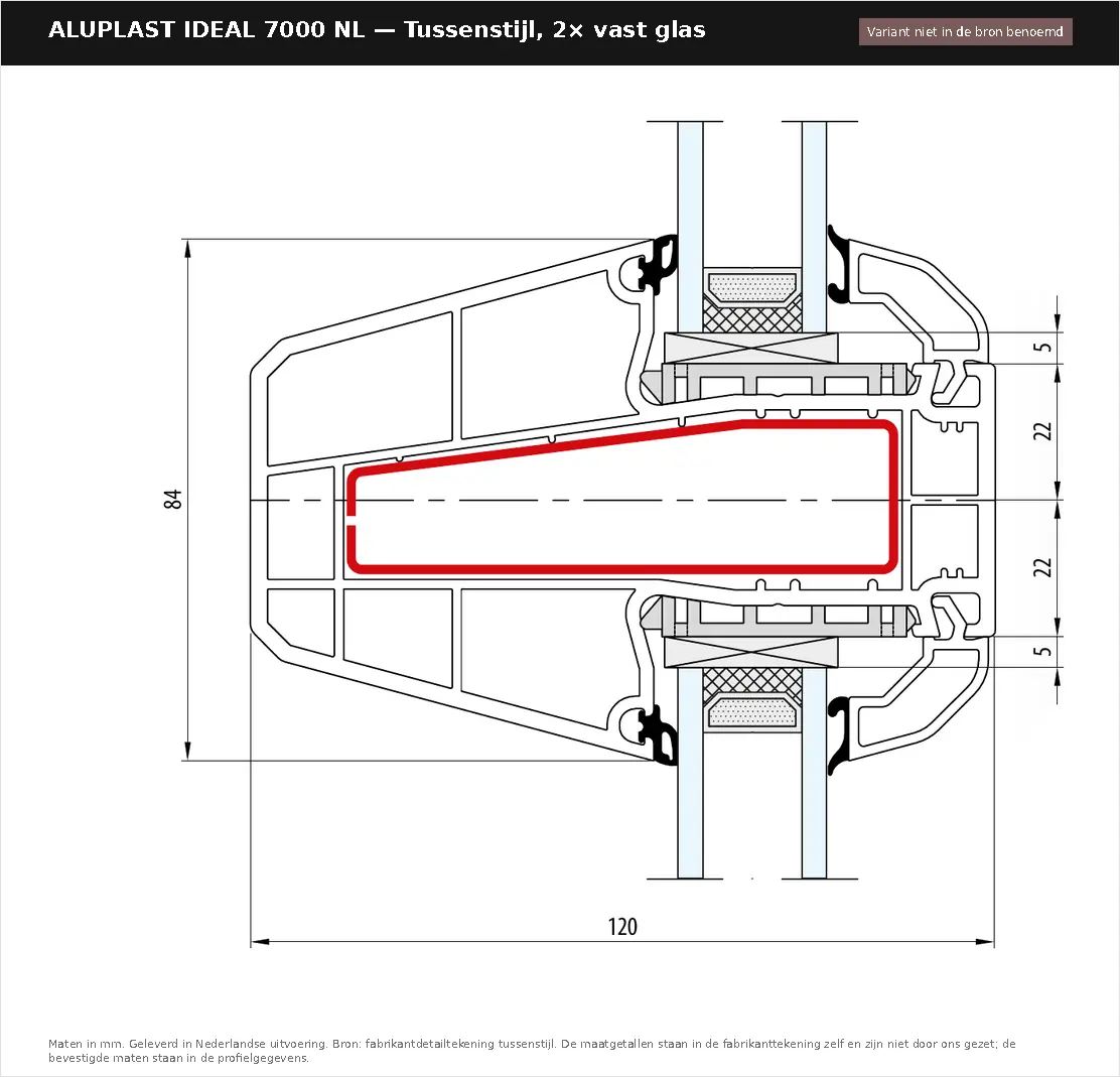 Detailtekening Tussenstijl, 2× vast glas van Aluplast Ideal 7000 NL, blad 1